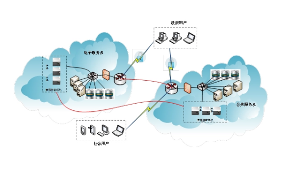 ESXi 是用于創(chuàng)建和運行虛擬機及虛擬設備的虛擬化平臺
